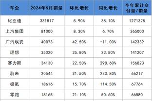 机会不多！伍德出战13分钟4中2拿到7分5板1帽 正负值+3